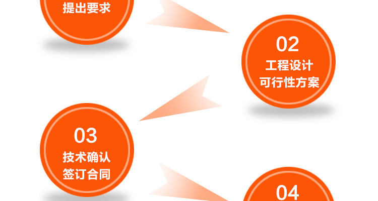 環(huán)瑞應用系統(tǒng)流程