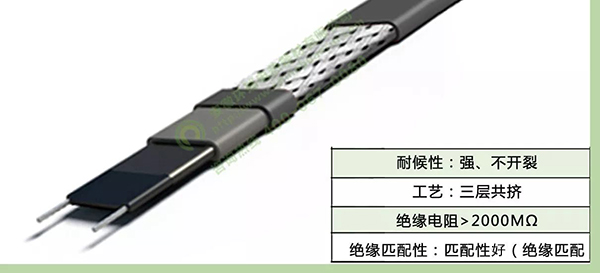 環(huán)瑞三層共擠、雙層絕緣自限溫伴熱帶