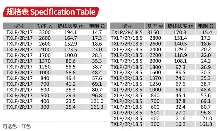 雙導發(fā)熱電纜規(guī)格表