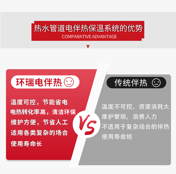 熱水管道電伴熱保溫系統(tǒng)2