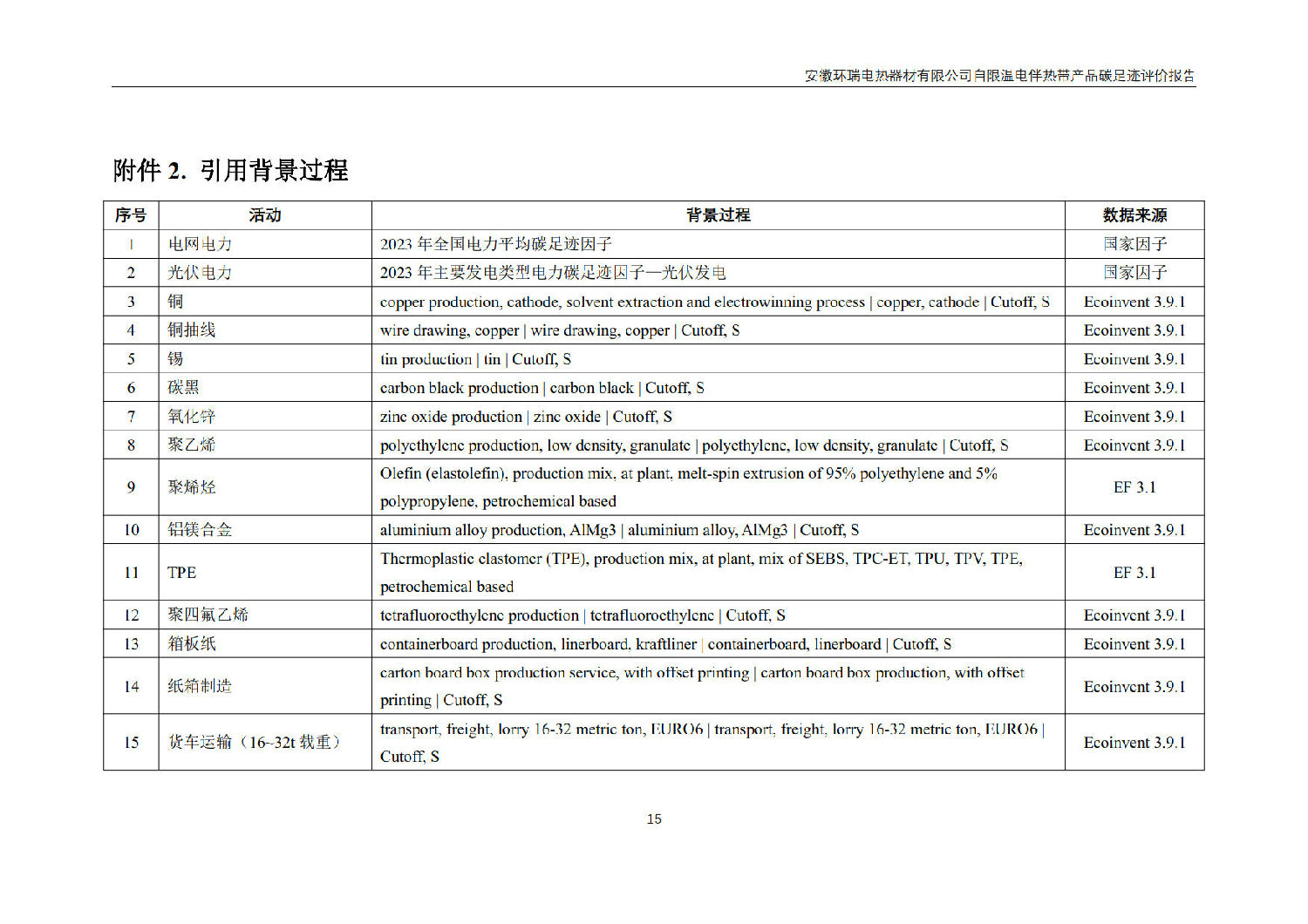 安徽環(huán)瑞電熱器材有限公司_GB_T24067報告_17